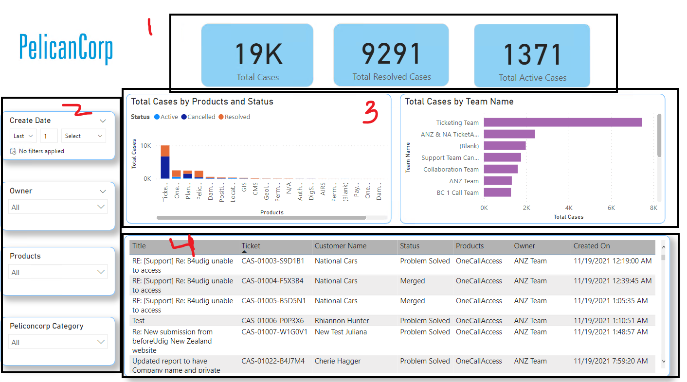 Environment-Variables-in-Canvas-Apps